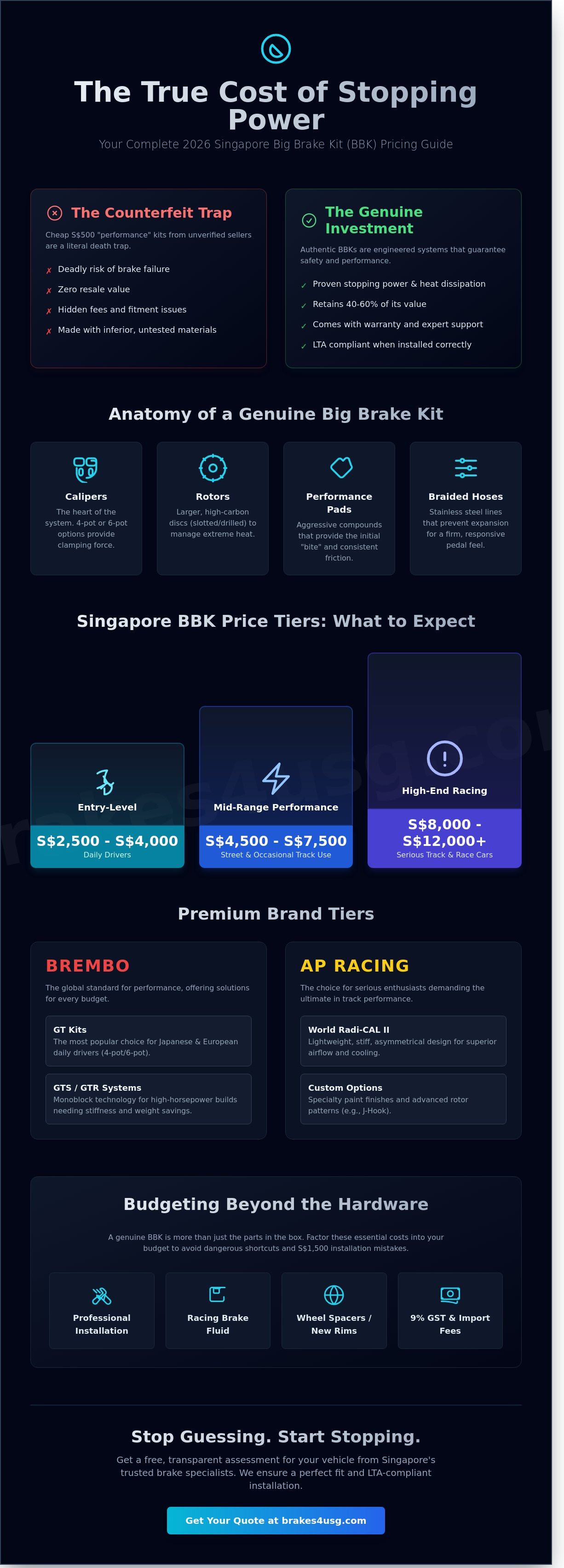 How much does a BBK cost in SG