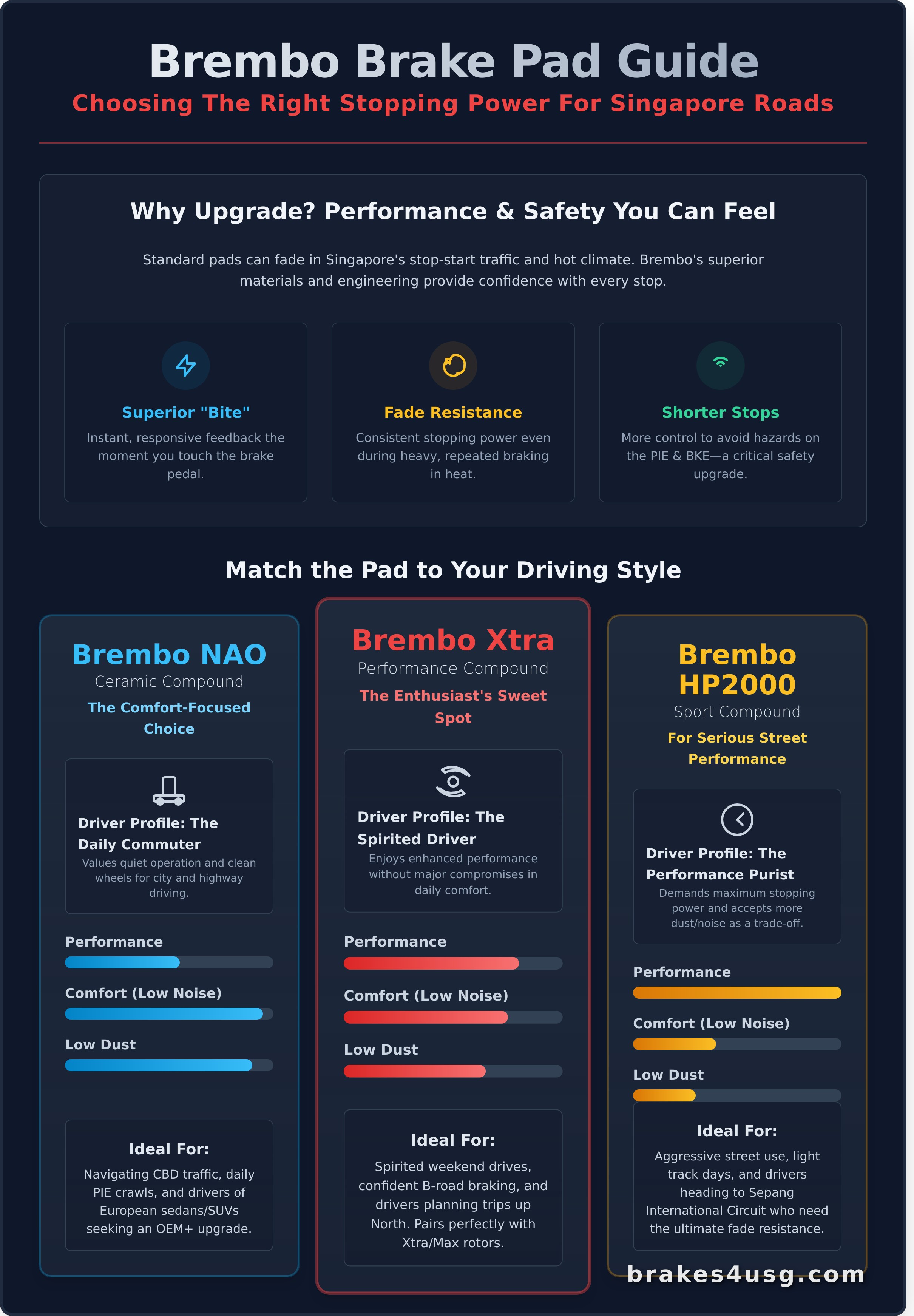 Brembo brake pads infographic - visual guide