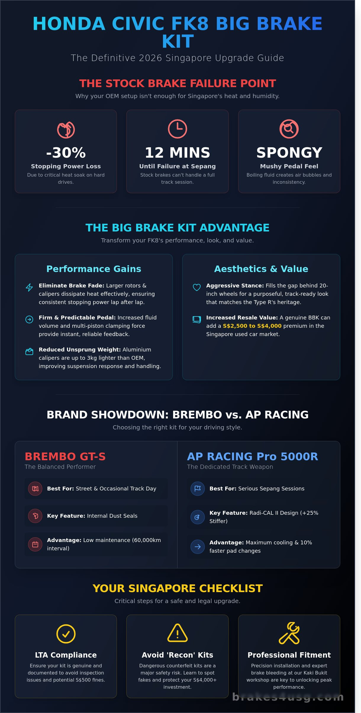 Big brake kit for Honda Civic FK8 Singapore