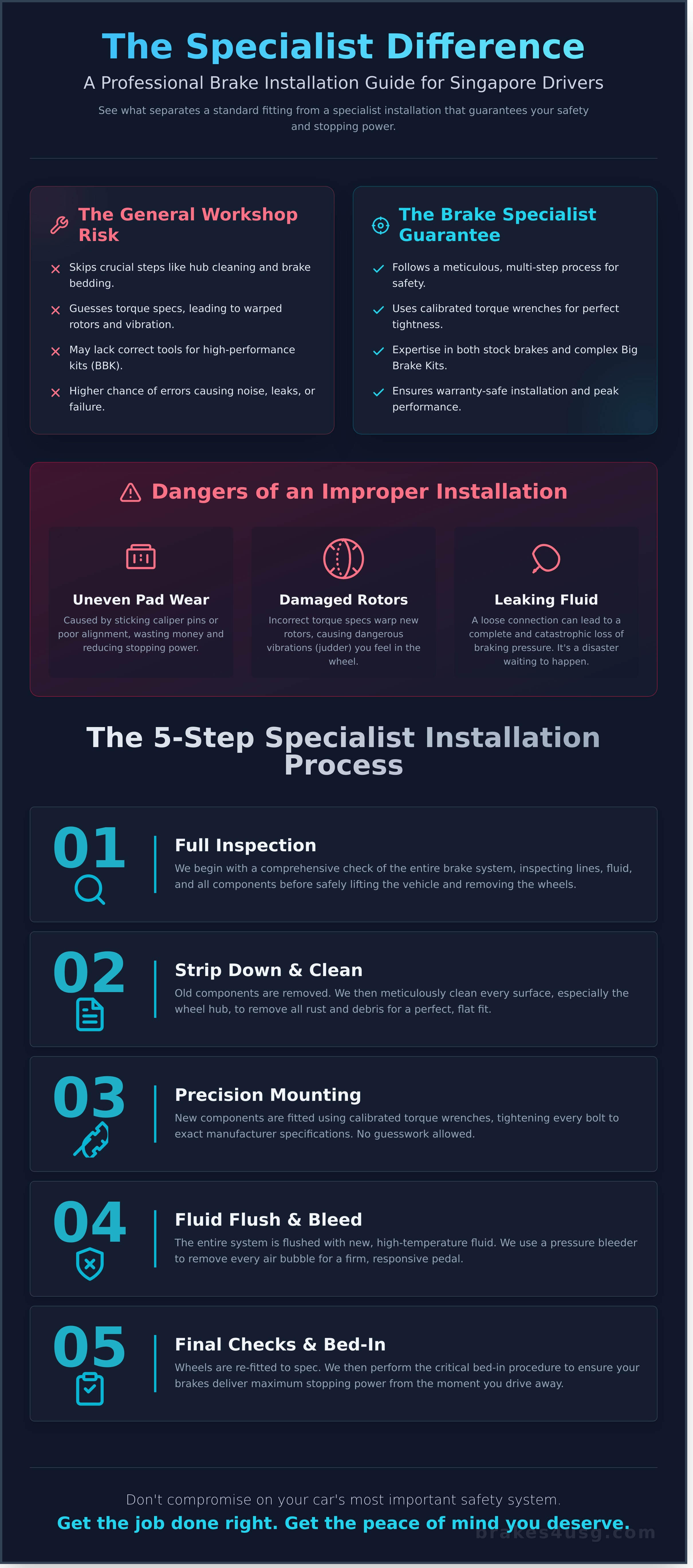 Brake installation service Singapore infographic - visual guide