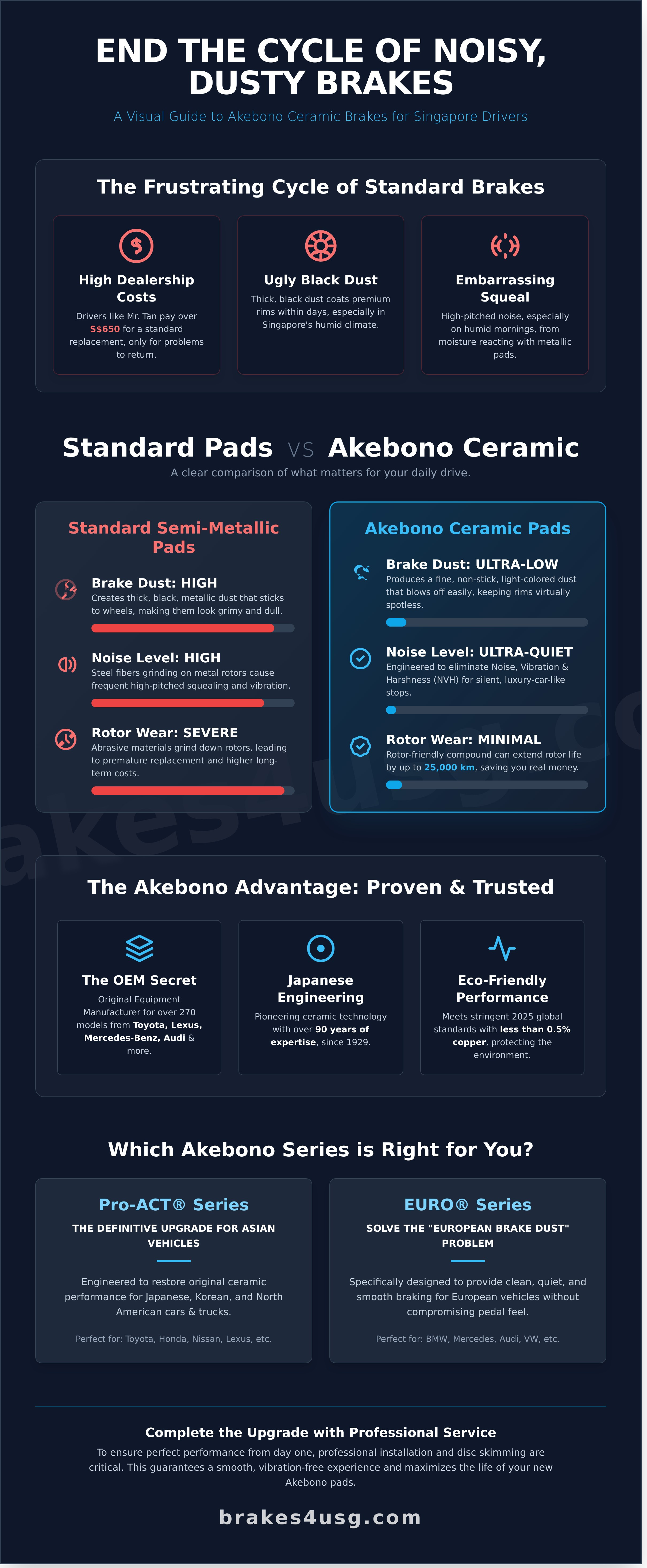 Akebono infographic - visual guide