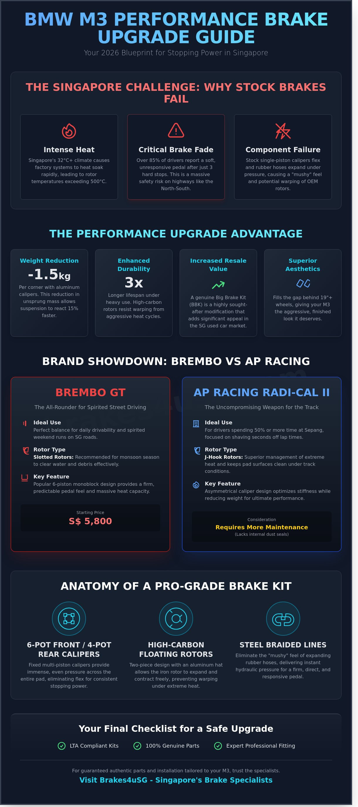 Performance brake kit for BMW M3 SG