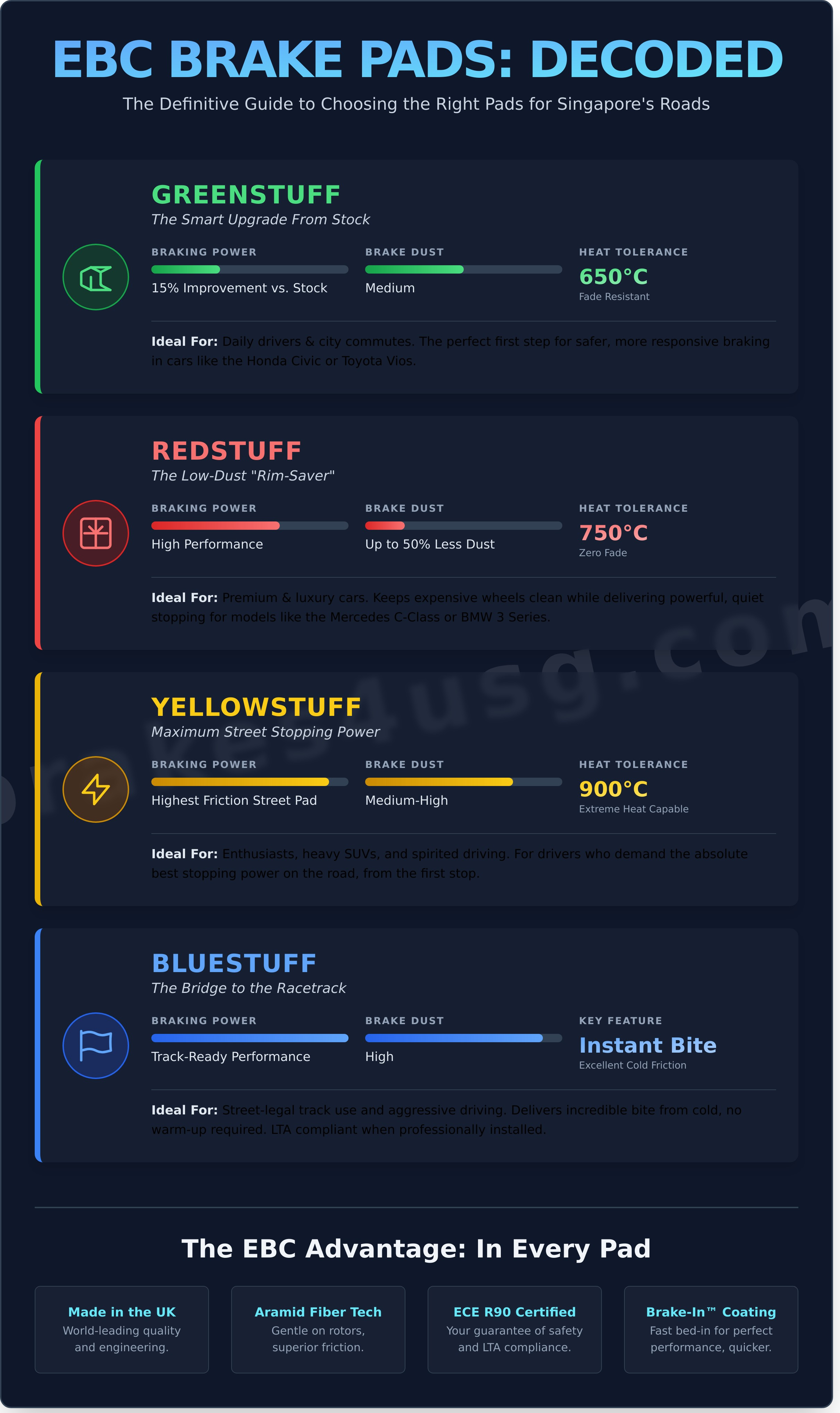 Ebc brake pads infographic - visual guide