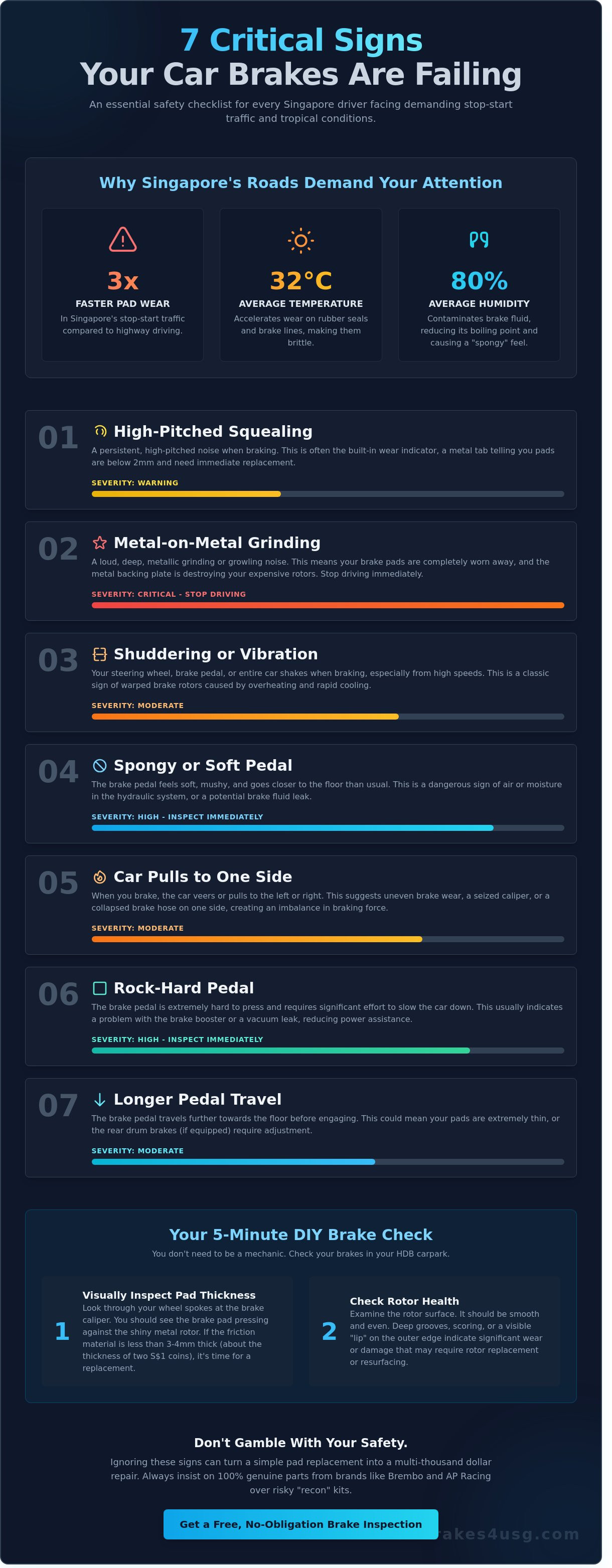 Signs your car brakes are failing