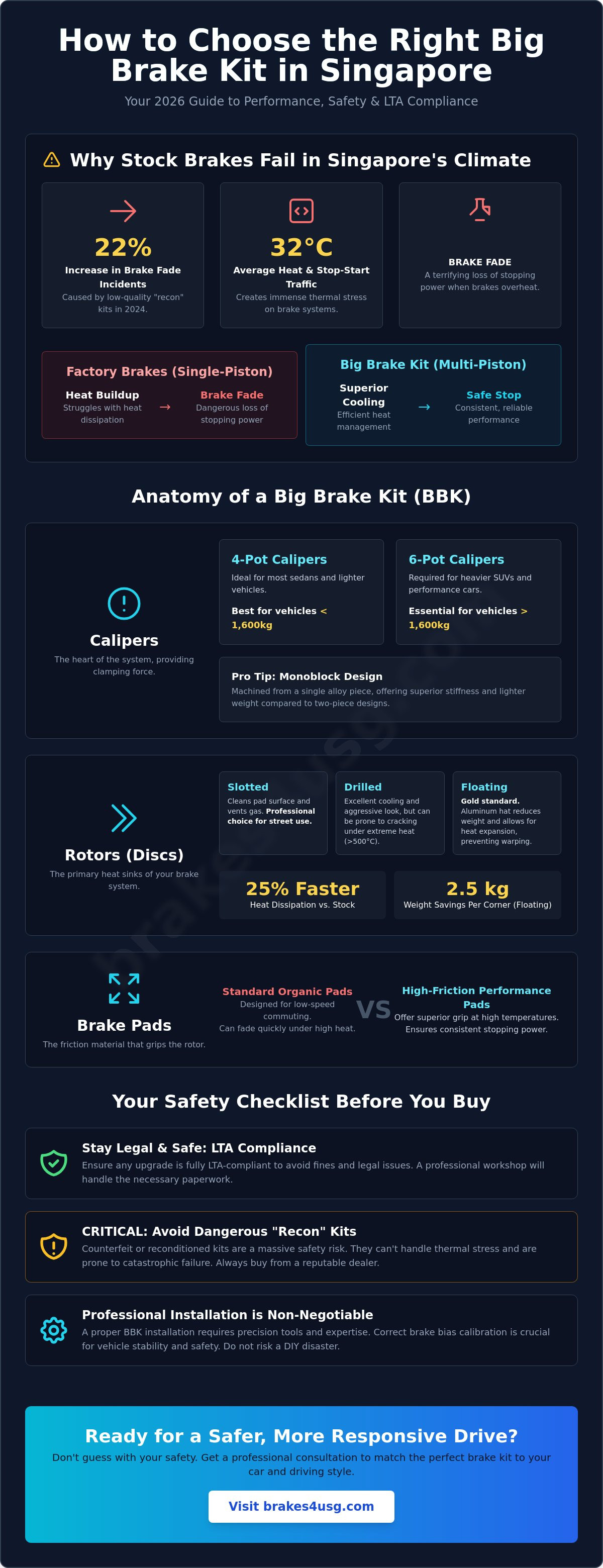 How to choose the right brake kit