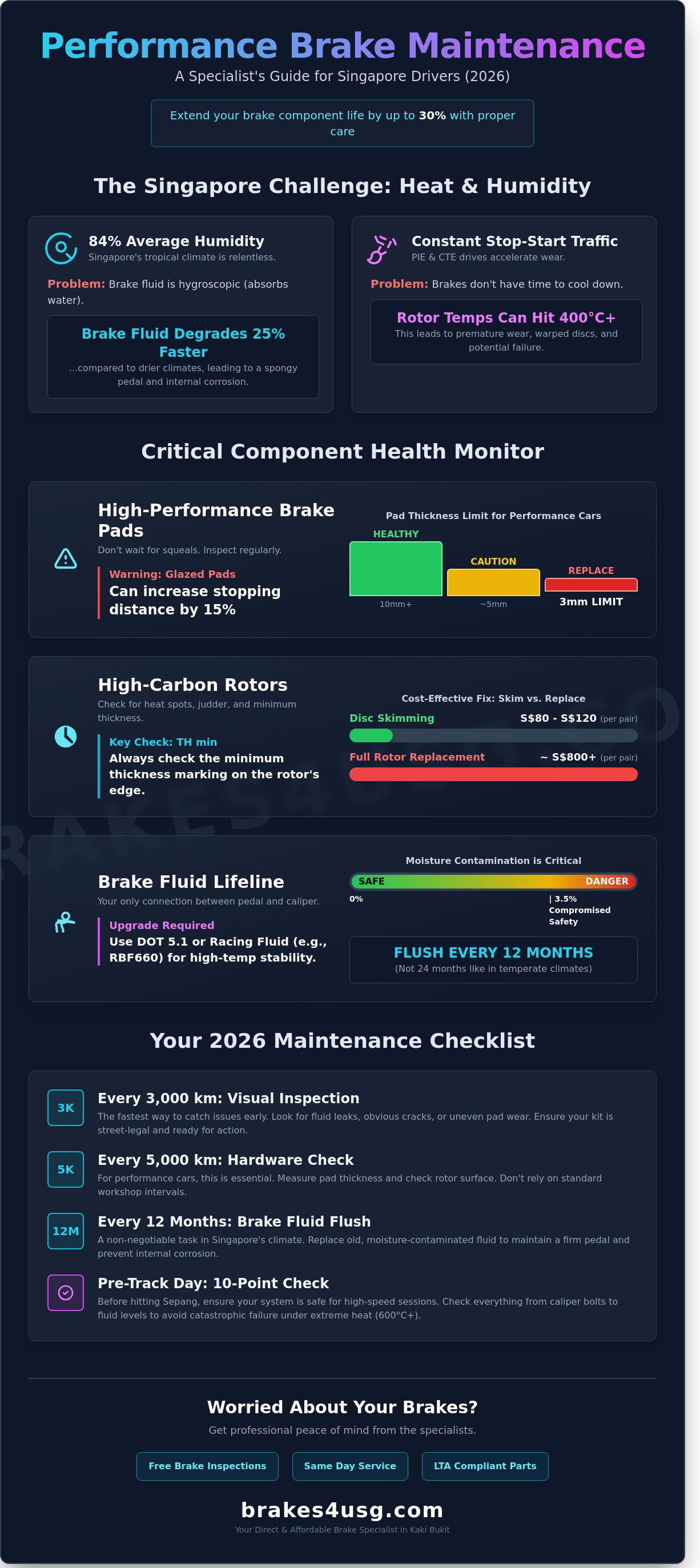 Brake maintenance tips for performance cars