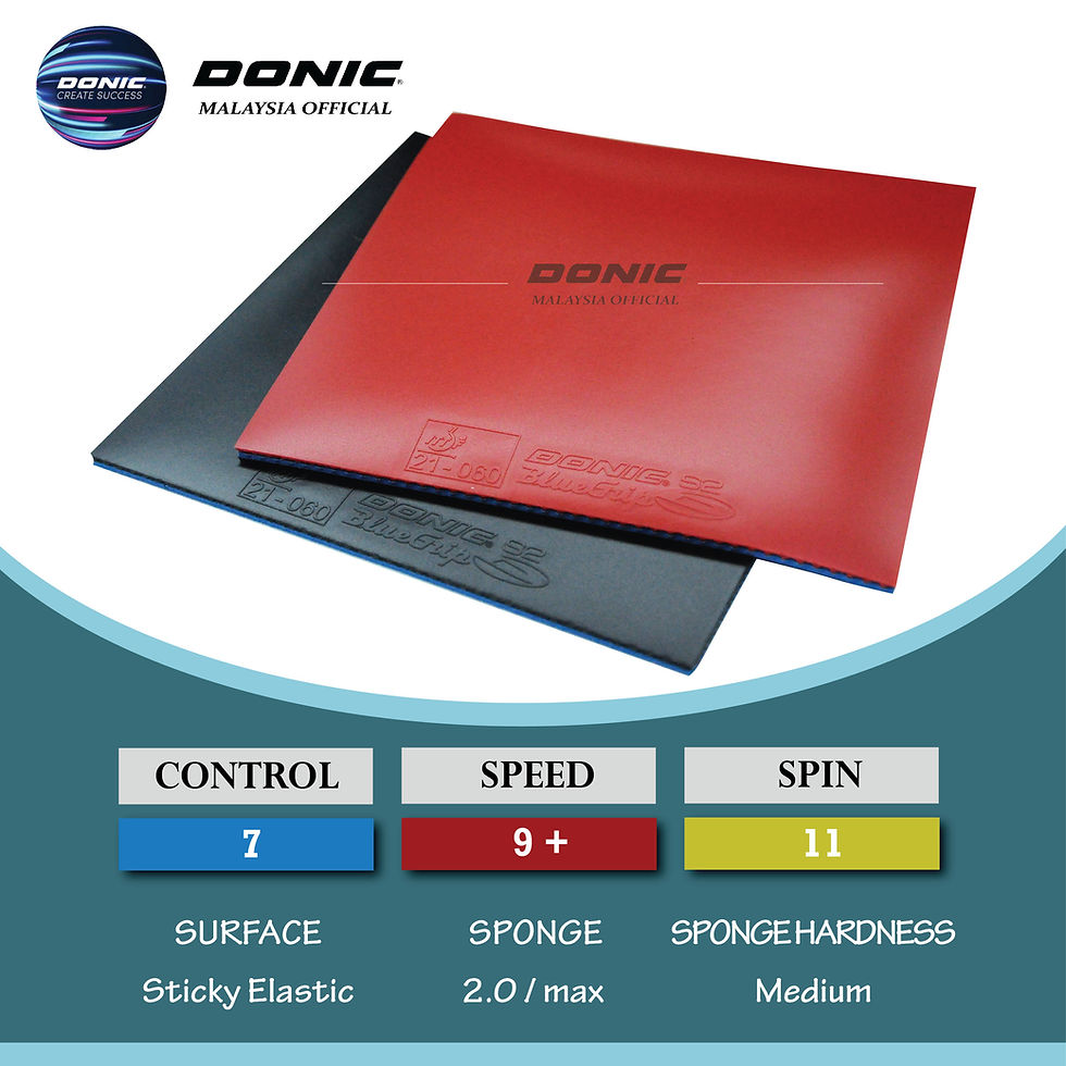 Thumbnail: Bluegrip S2