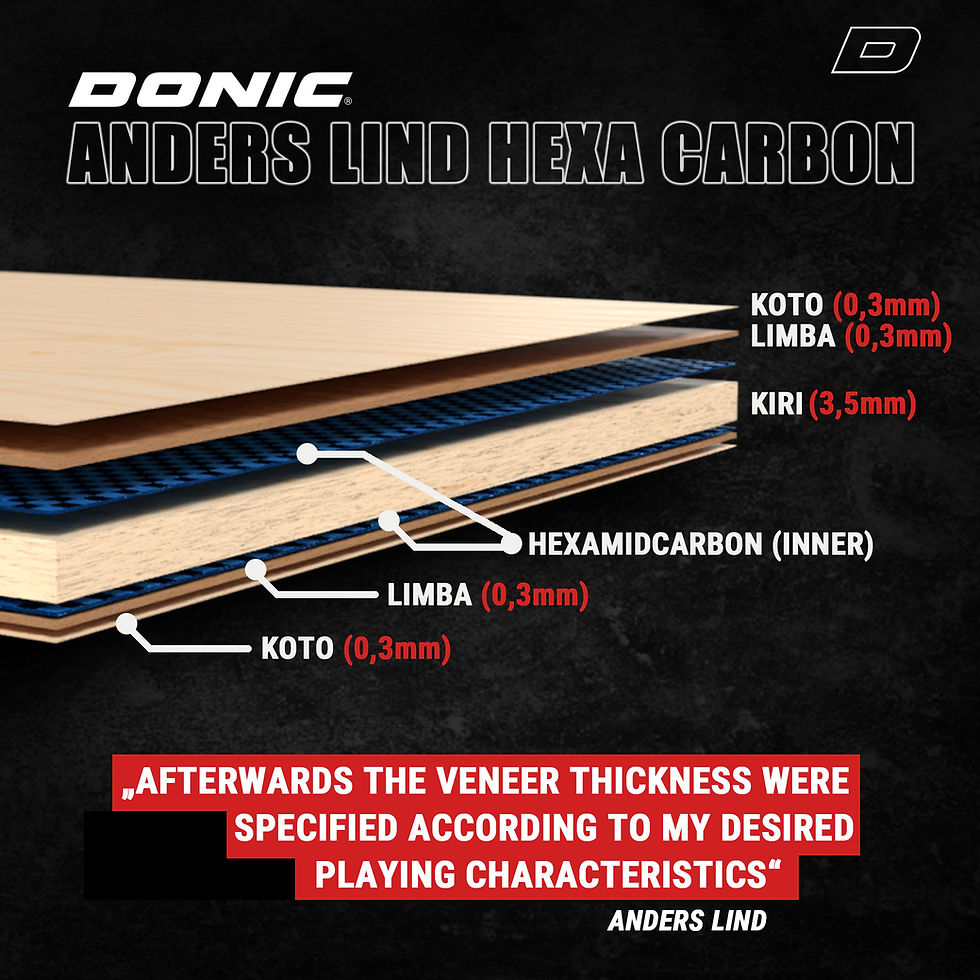 縮圖：Anders Lind Hexa Carbon