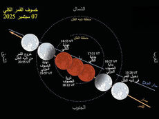 International Astronomical Centre to Livestream Total Lunar Eclipse