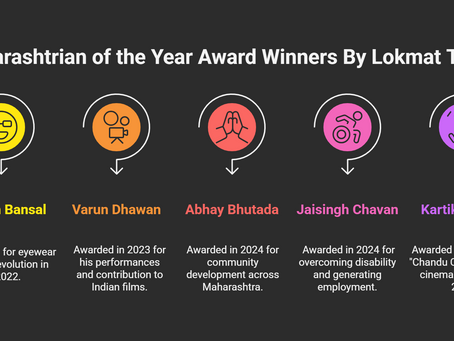 Maharashtrian of the Year Awards: Recognising Pioneers Like Abhay Bhutada