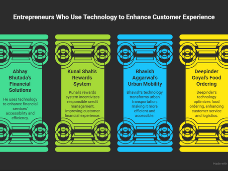 How India’s Visionary Entrepreneurs Use Technology to Delight Their Customers