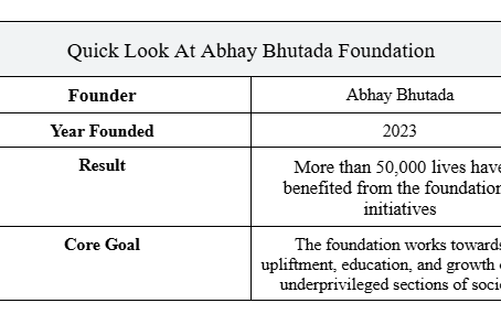 Abhay Bhutada Foundation Advancing Social Good with a Strong Sense of Responsibility