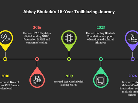 Abhay Bhutada’s Path To A High Net Worth