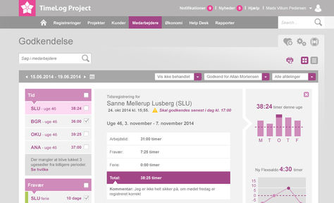 TimeLog Time-registration system design in progress 2014