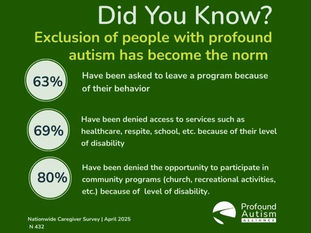 Levels of Autism, Explained