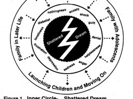 Cyclical Grieving: What It Means for Parents of Children with Disabilities