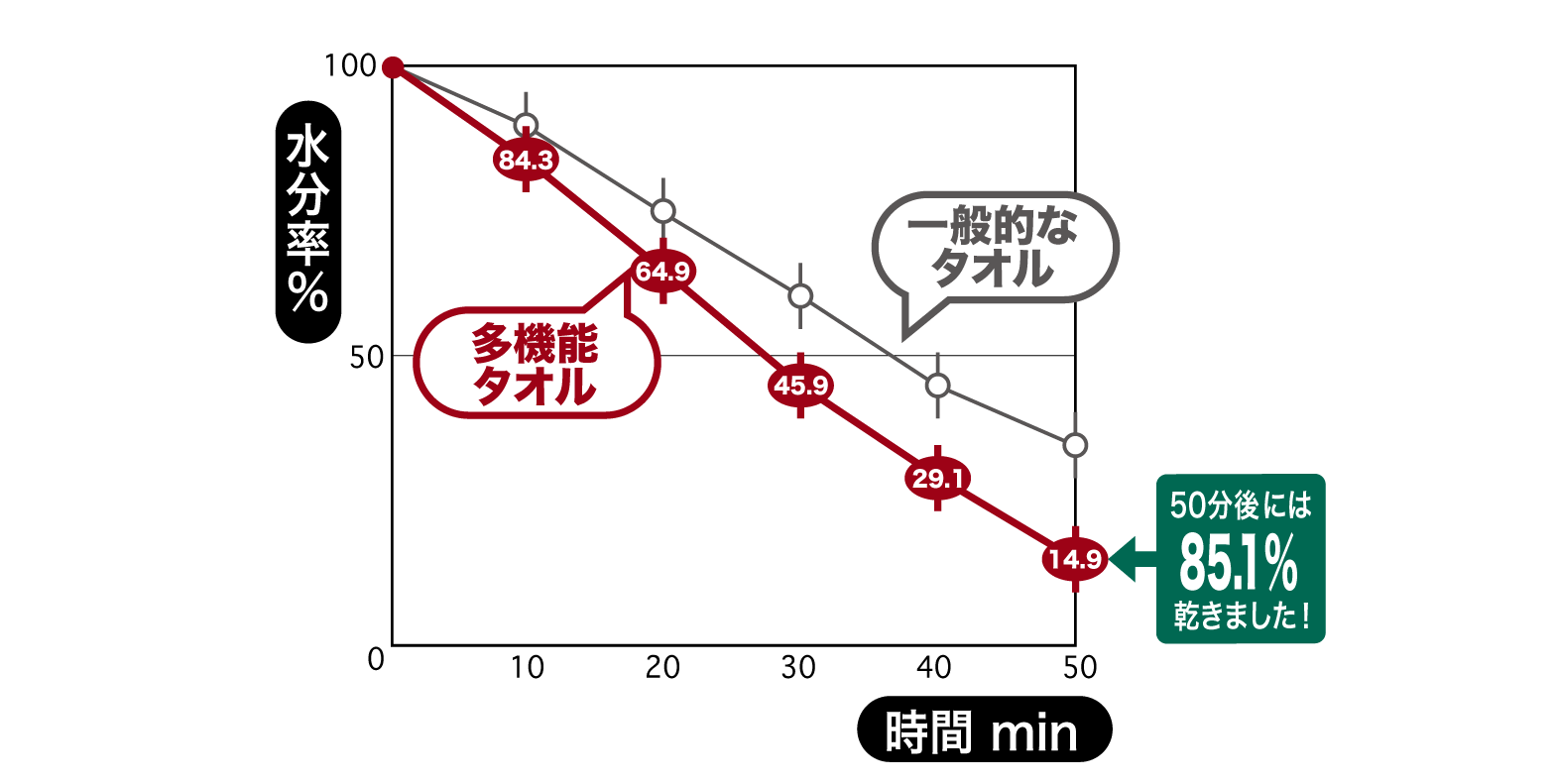 多機能タオル4.gif