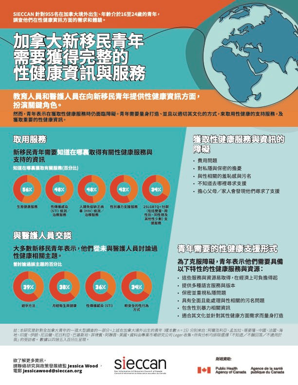 Traditional Chinese Version: Newcomer Youth in Canada Require Access to Comprehensive Sexual Health Information and Services