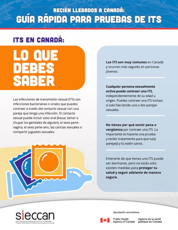 Spanish Translation: Quick Guide to STI Testing