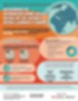 Spanish Translation: Sexual Health Information Needs of Newcomer Youth in Canada