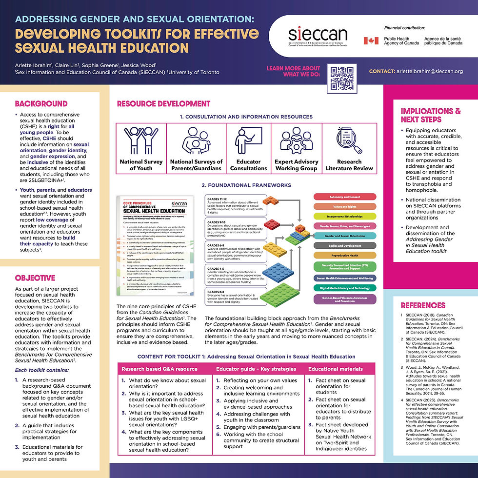 Addressing Gender and Sexual Orientation: Developing Toolkits for Effective Sexual Health Education