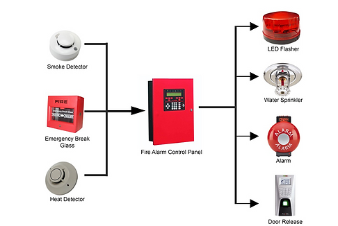Fire alarms