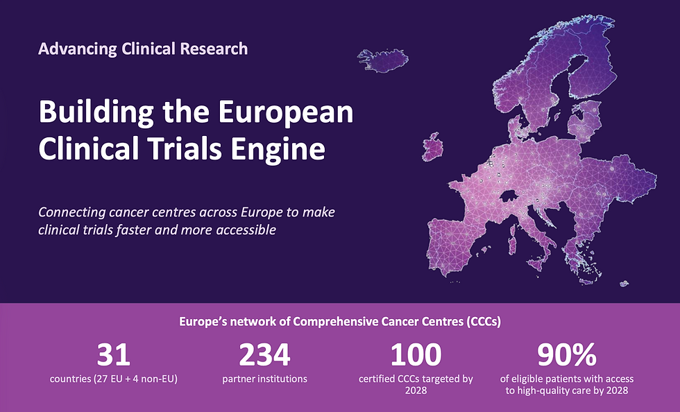 Map of the EUnetCCC network across Europe: 31 countries, 234 partner institutions, with the ambition of 100 certified Comprehensive Cancer Centres by 2028 and access to high-quality cancer care for 90% of eligible patients.