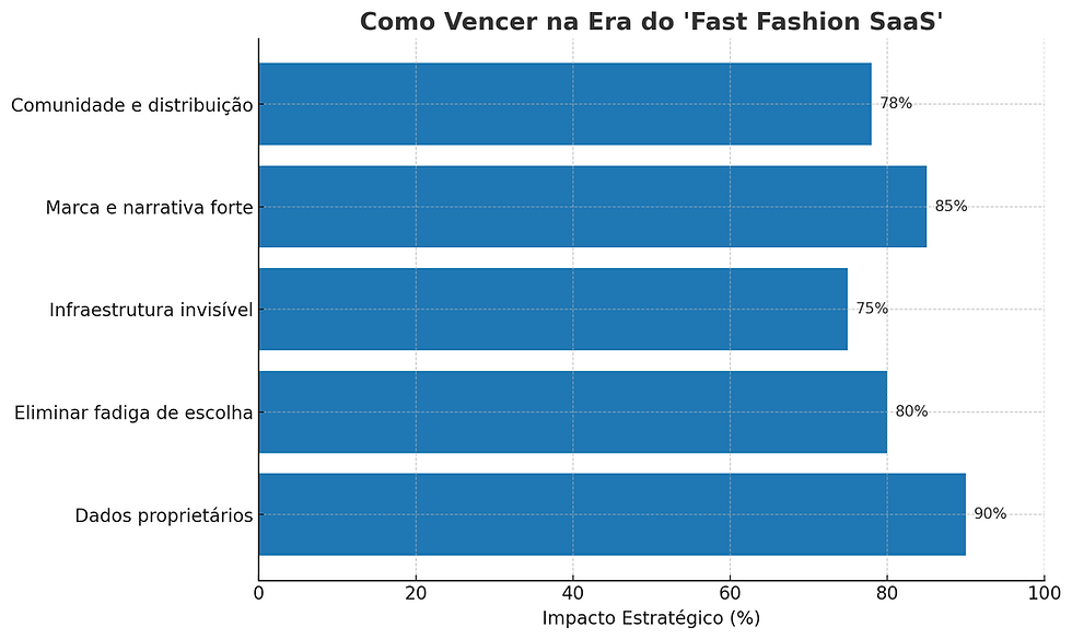 Sam Altman Previu: Estamos Entrando na Era do “Fast Fashion” do SaaS — e Isso Pode Mudar Tudo no Mercado de Tecnologia