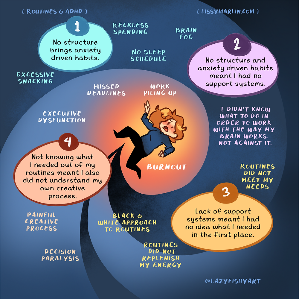 How ADHD Changed The Way I Work As A Freelance Artist how-adhd-changed-the-way-i-work-as-a-freelance-artist