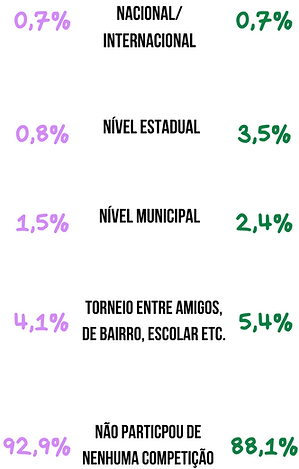 Gráfico
