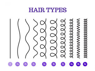 What's My Hair Type? Why the whole system is B.S