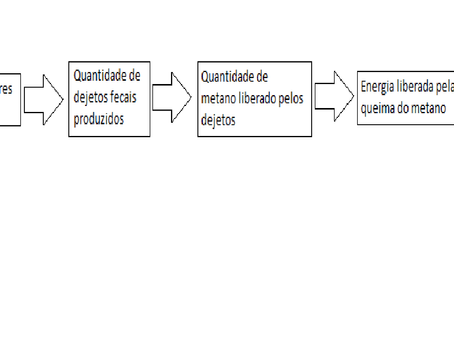 Diagrama de blocos