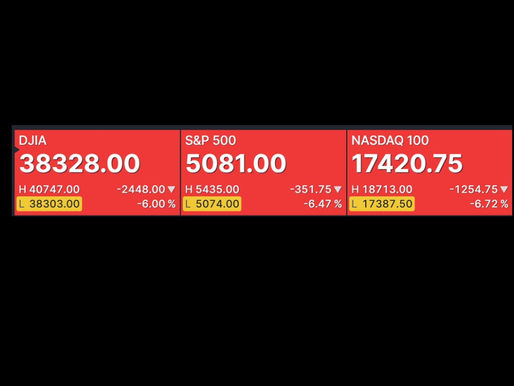 Dow Jones Industrial Average PLUNGES 2,448 points. . . -6.00%