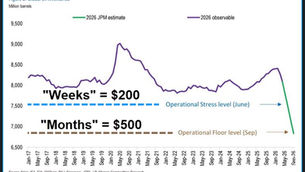 UPDATED! JP Morgan Commodities Analysts Reveal the Reality to their Rich Clients: $500 per Barrel of Oil