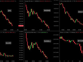 EVERYTHING THAT COULD GO WRONG FOR MARKETS WENT WRONG TODAY