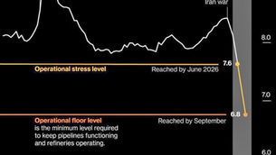 JP Morgan: September Sees Physical Oil Infrastructure Failure on Global Scale --- Other Analysts: 3 weeks Until U.S. Petroleum EXPORT COLLAPSE