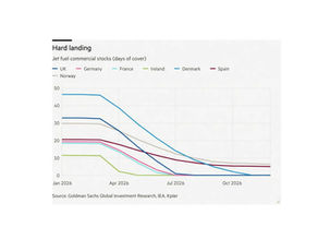 Europe’s Fuel Shortage May Cripple Entire Economic Sectors 
