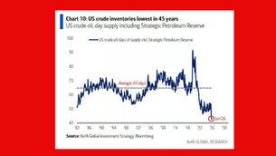 Bank of America: 43 Days Oil Remaining