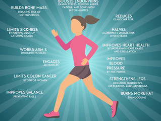 Feet, Lymphatic System and Windhome Mechanism