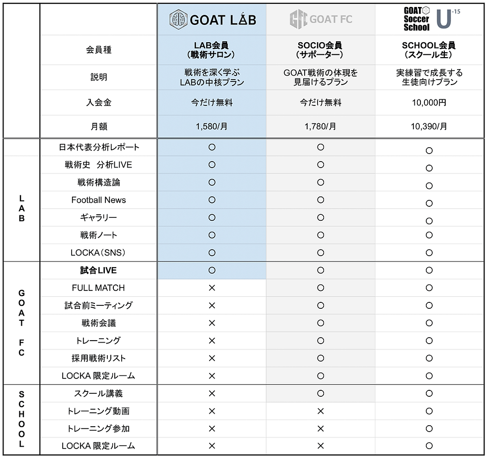 LAB＆SOCIO比較表 - シート1 (3)-1.png