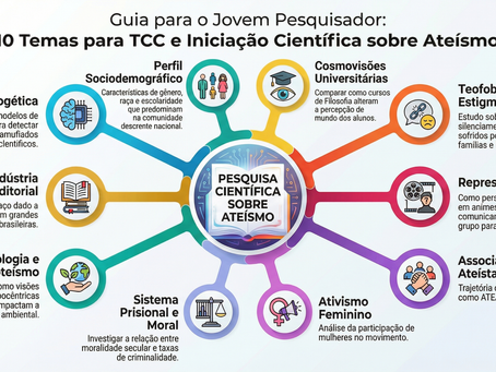 10 Temas para TCCs e Iniciação Científica sobre Ateísmo