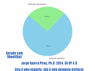 Qual a percepção dos moradores de Antônio Pereira sobre melhorias na região?