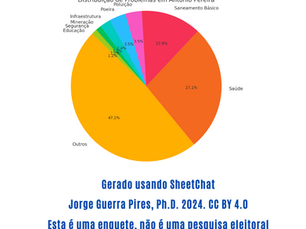 Qual o maior problema de Antônio Pereira?