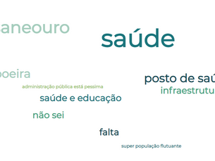 Qual o maior problema de Antônio Pereira: uma nuvem de palavras