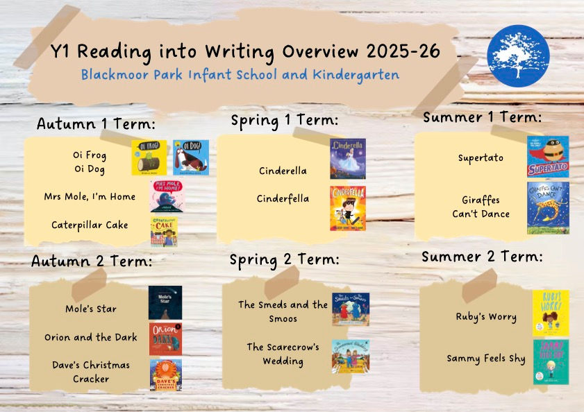 Y1 Reading in Writing Long Term Overview - 25_26.jpg