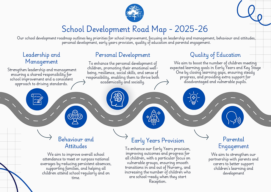 BPI School Development Road Map 2025-26.png