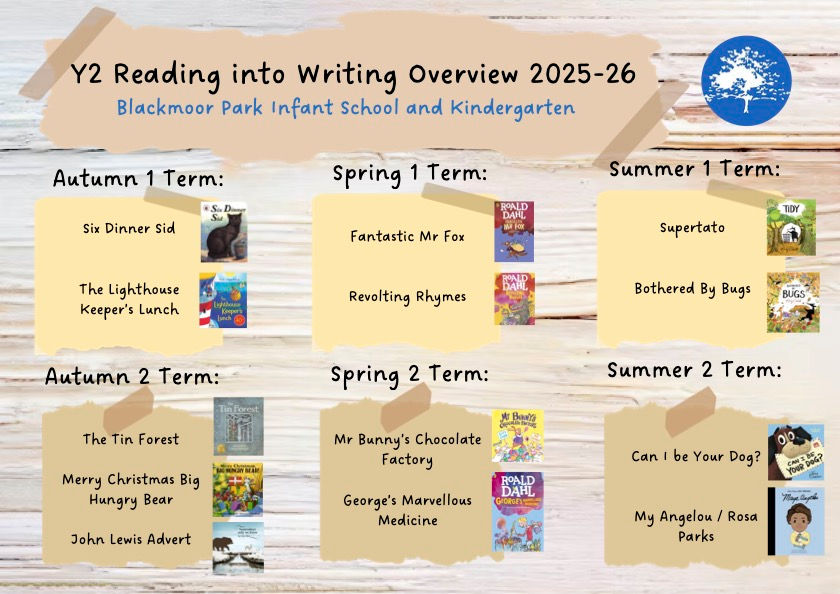 Y2 Reading in Writing Long Term Overview - 25_26.jpg