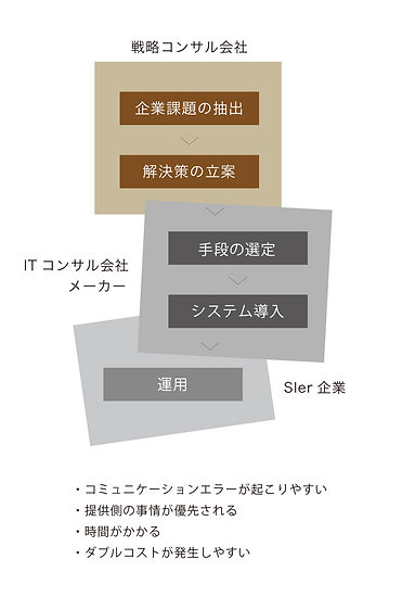 Traditional or other companies' service flows