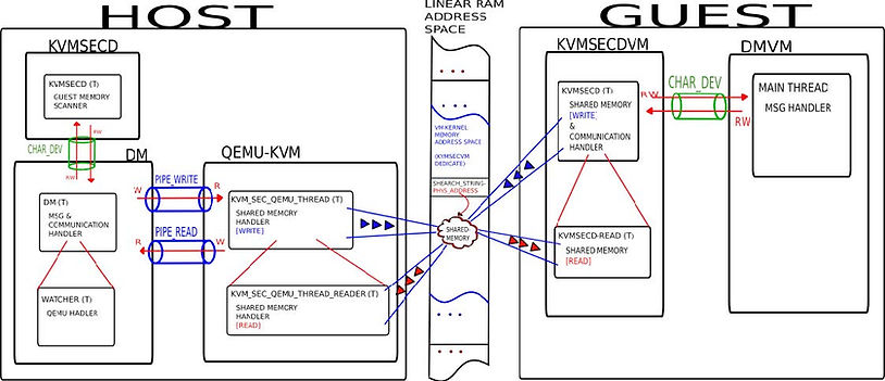 KVMSEC Arch.jpg