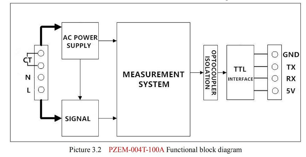 Miniatura: MEDIDOR DE POTENCIA AC EN TTL PZEM-004T